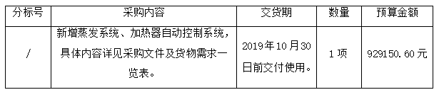 1565344980168254.png image.png